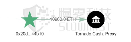 DeFi 频遭攻击 真的足够「去中心化」吗？