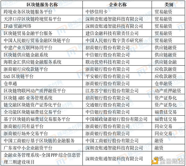 一文了解支付相关企业区块链应用概况