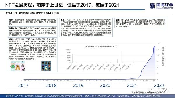 40页深度：NFT的本质思考及破圈之路