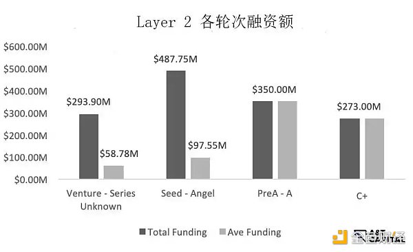 揭秘一级市场熊市投资偏好：游戏、NFT及元宇宙