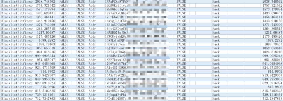 手握13亿美金却佛系持币——Bitfinex黑客内心最隐秘的角落