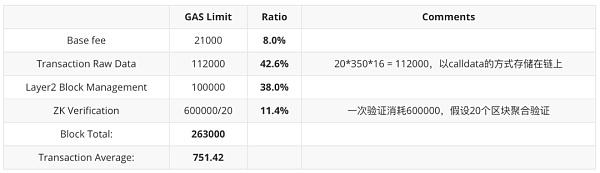 L2的理解与思考