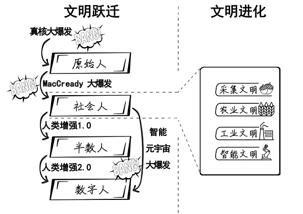 人类新梦想：元宇宙的“42条共识”
