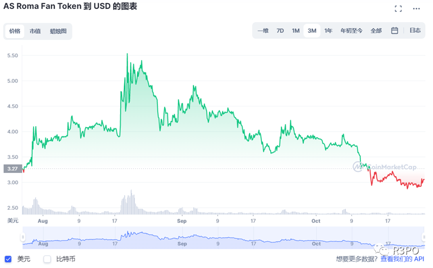 当足球踢向Web3：Chiliz如何盘活绿茵场上的粉丝经济？