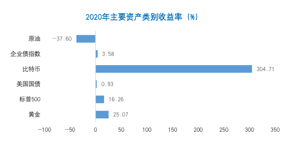 研究丨比特币市值突破万亿美元意味着什么?