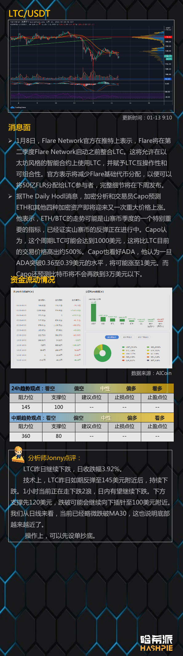 大盘回抽下跌，二次探底，抄底的时机来了？
