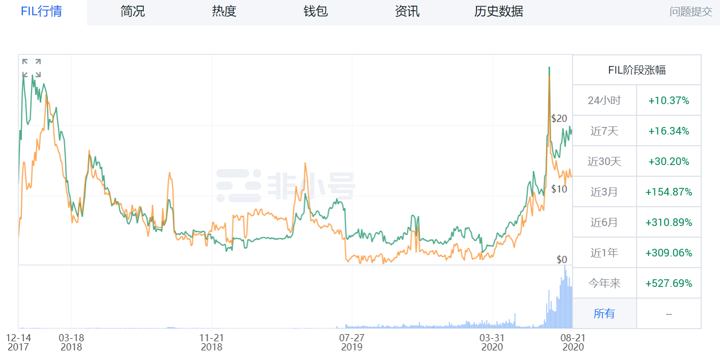 Filecoin项目调研——投资者该如何进行选择？
