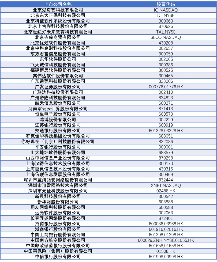 超200家上市企业布局!从千余条备案信息看区块链产业