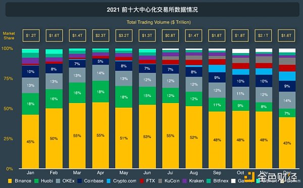 CoinGecko万字报告：全方位回顾2021年数字资产行业发展情况