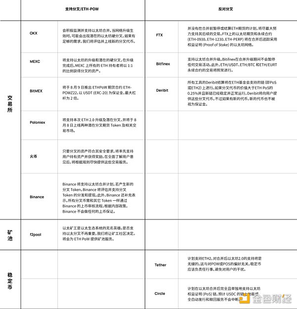 The Merge 将会给以太坊及整个行业带来怎样的影响？