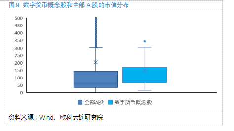 欧科云链研究院:细探数字货币概念股