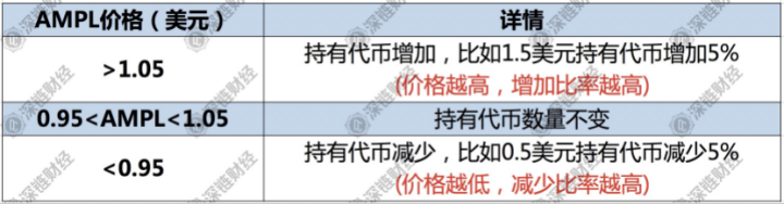 从死亡螺旋到12天翻倍,熟悉的AMPL又回来了?