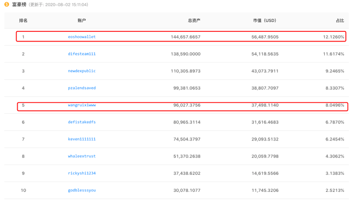虎符折戟DeFi