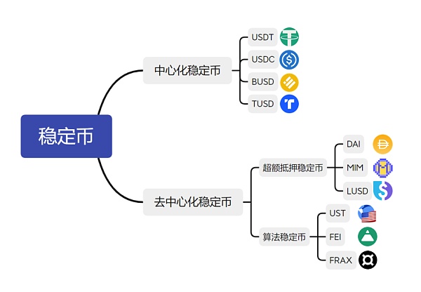 Terra：区块链领域的支付宝 破壁加密世界和传统商业