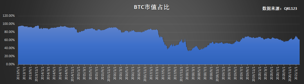 巴比特观察 | 大暴跌,牛市结束了吗?