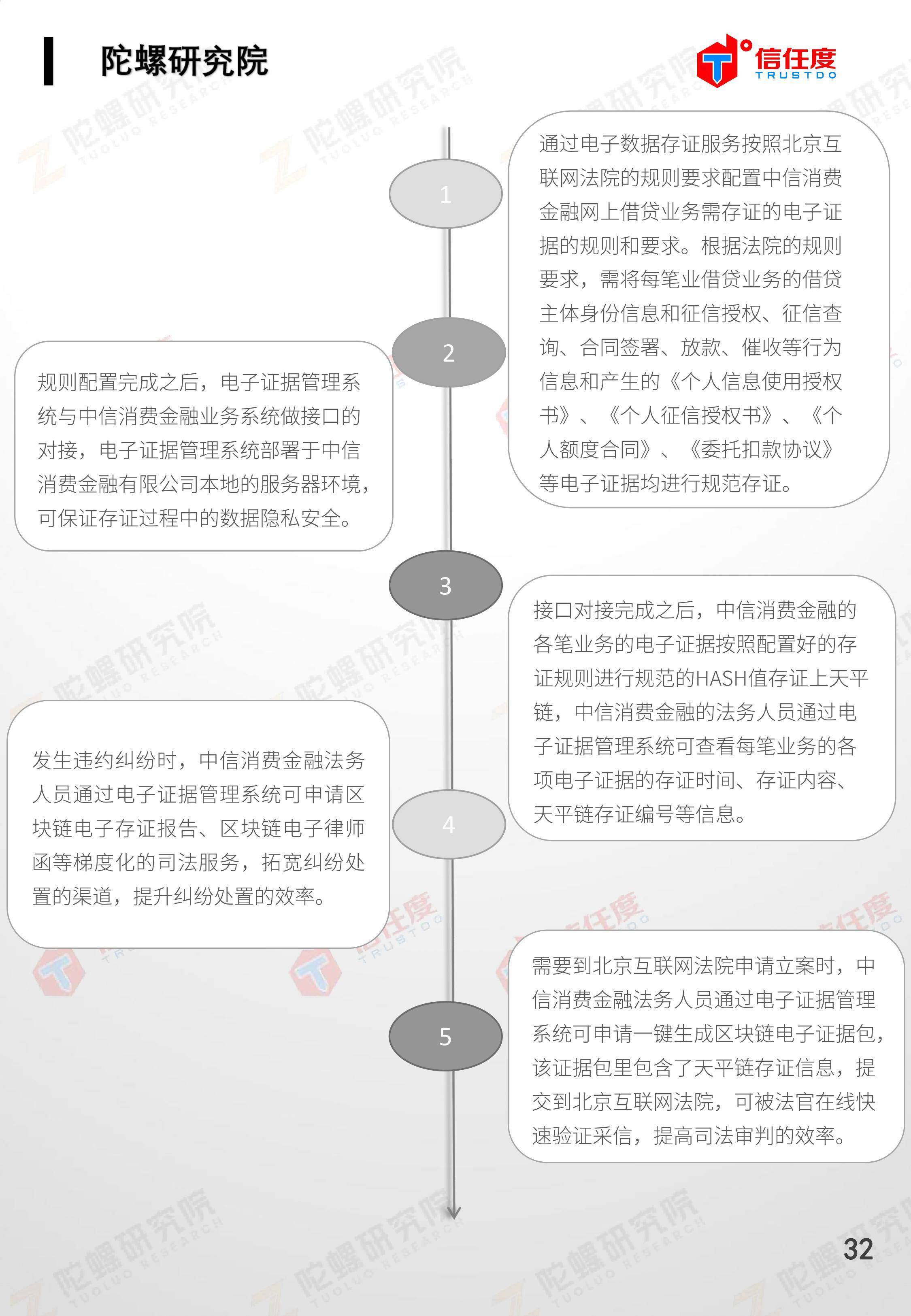 区块链司法存证应用报告发布:存在四大优势,应用前景广阔(全文)