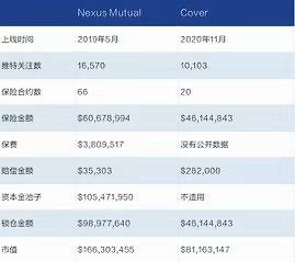 全面对比DeFi保险两强:Cover和Nexus Mutual谁更胜一筹
