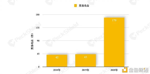 2020年数字货币反洗钱报告：金融革新玩出花式 DeFi 攻击篇