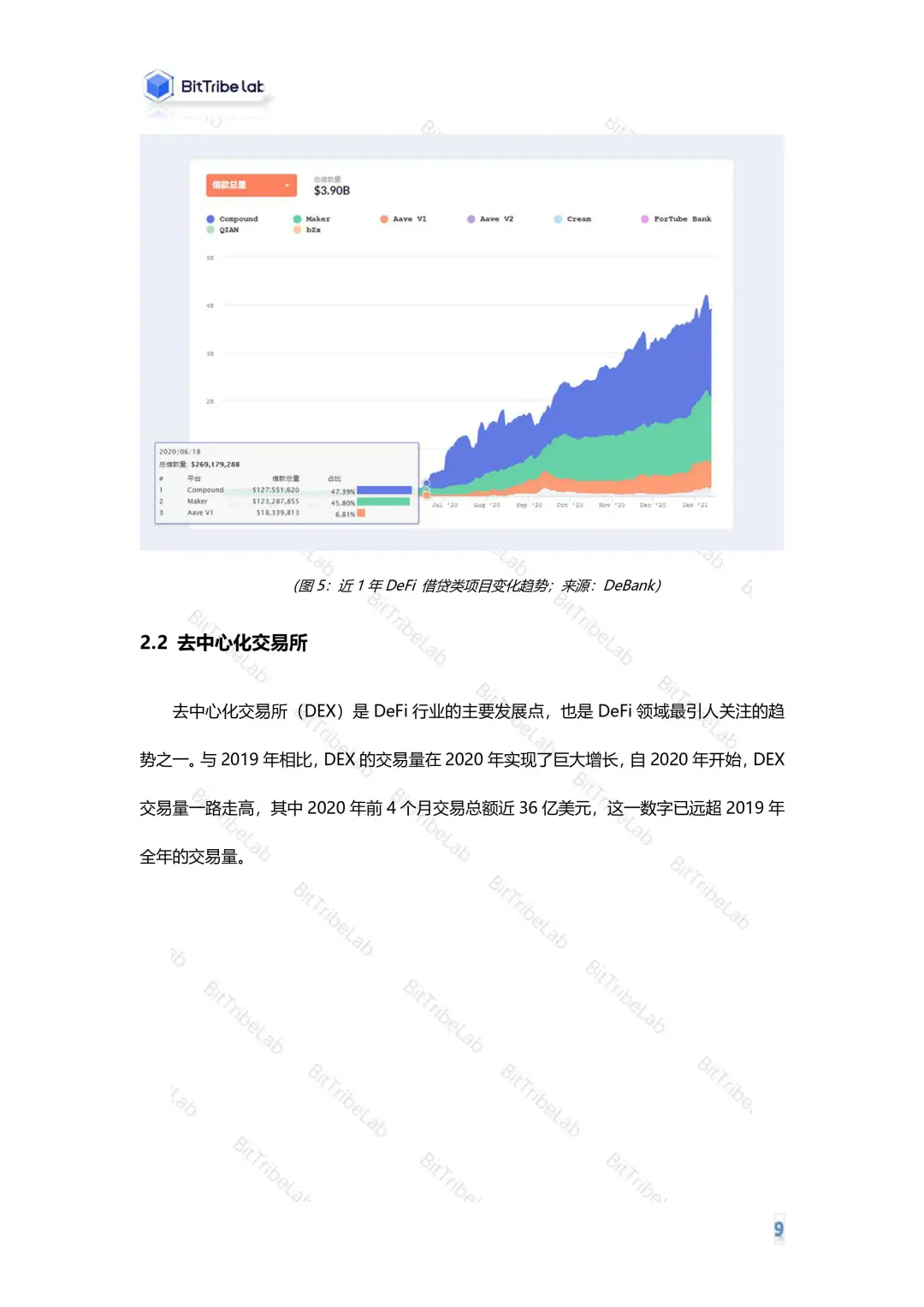 2020年度DeFi行业分析报告发布！