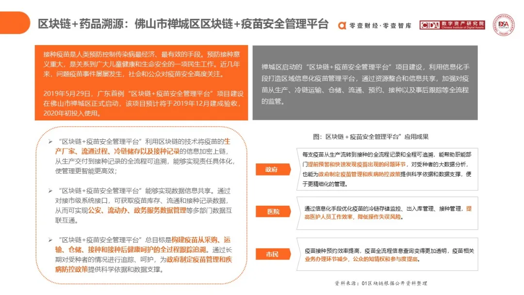 研究报告 | 区块链在食品药品领域应用探索(2020)