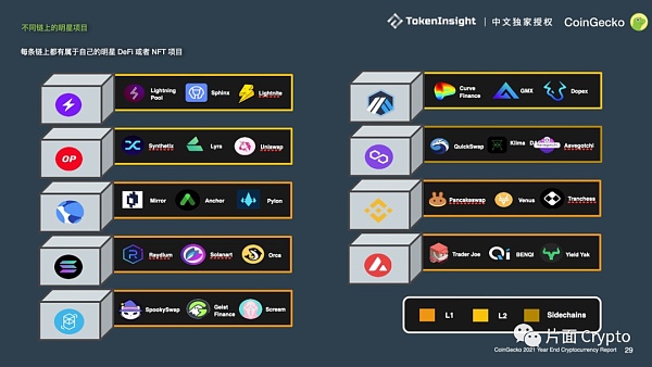 Coingecko 年度报告：公链、NFT爆发、元宇宙兴起
