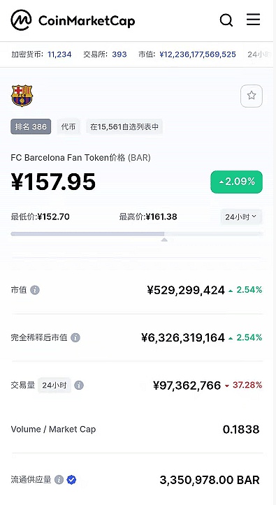 梅西转会搅动币圈 这款虚拟货币七天内被爆买近200亿元