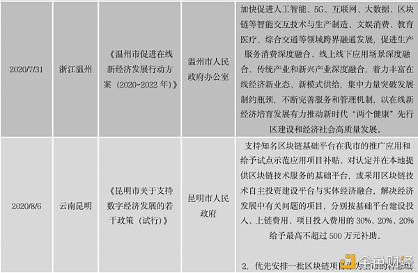 中国区块链政策普查及监管趋势分析报告(上)