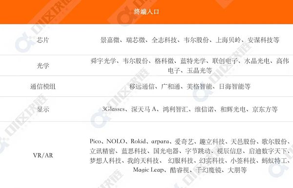 元宇宙场景应用探索报告（2022）