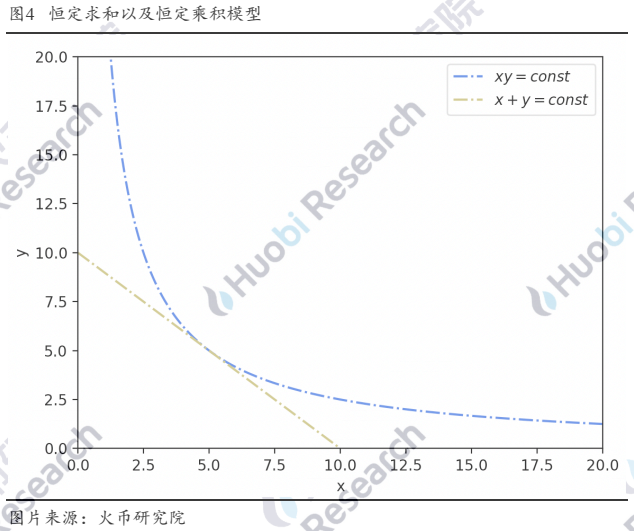 超越白皮书:DEX稳定币挖矿真的无损么?