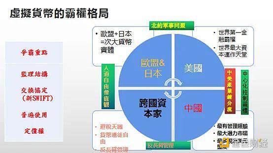 虚拟货币：中美博弈的新“战场”