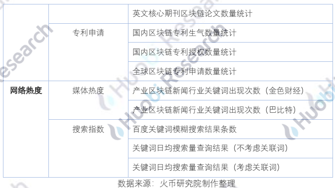 报告 | 全球区块链产业全景分析与2021年十大趋势展望
