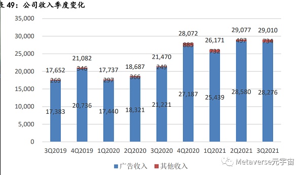 万字长文梳理现阶段元宇宙的行业布局思考