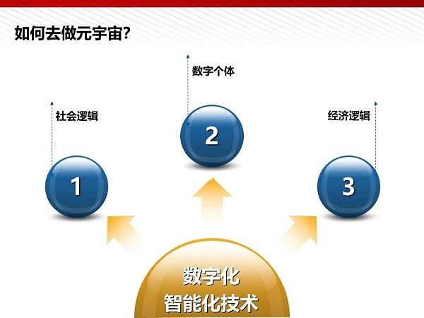 112页完整版PPT：元宇宙的技术构成与未来展望