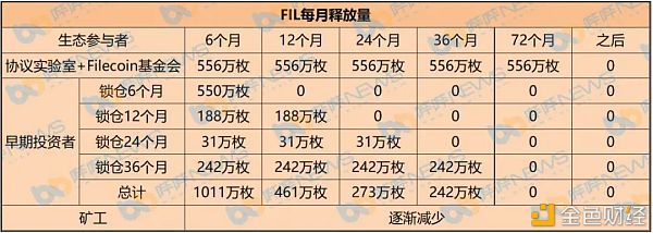 FIL暴涨对矿工有什么影响？