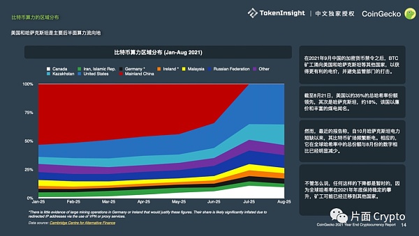Coingecko 年度报告：公链、NFT爆发、元宇宙兴起
