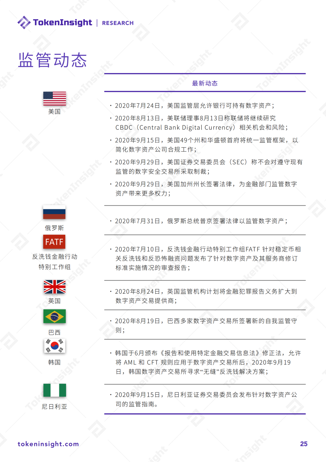 2020 Q3数字资产衍生品交易所行业研究报告 | TokenInsight