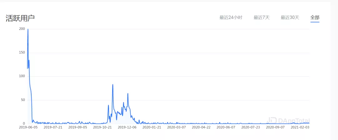 揭秘Dapper Labs:加密猫、球星卡,他们是“天价”NFT的制造者