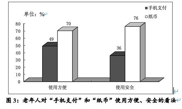 广州市民对数字人民币怎么看：超六成考虑使用
