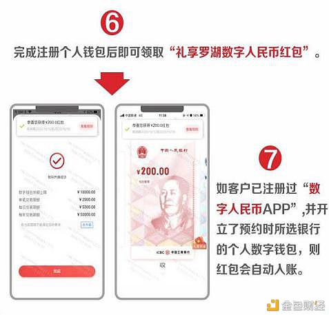 从六轮红包试点看数字人民币进程推进