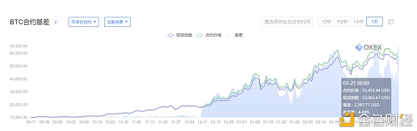 太和资本：加密货币市场3月分析报告