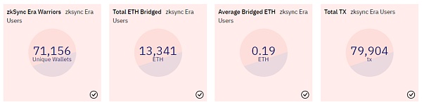 <b>以太坊L2 zkSync Era主网上线 有哪些生态项目值得关注</b>