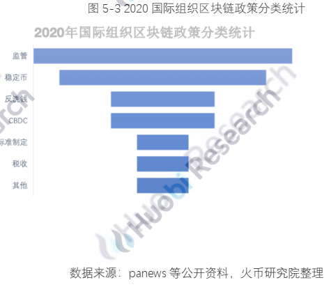 报告 | 全球区块链产业全景分析与2021年十大趋势展望