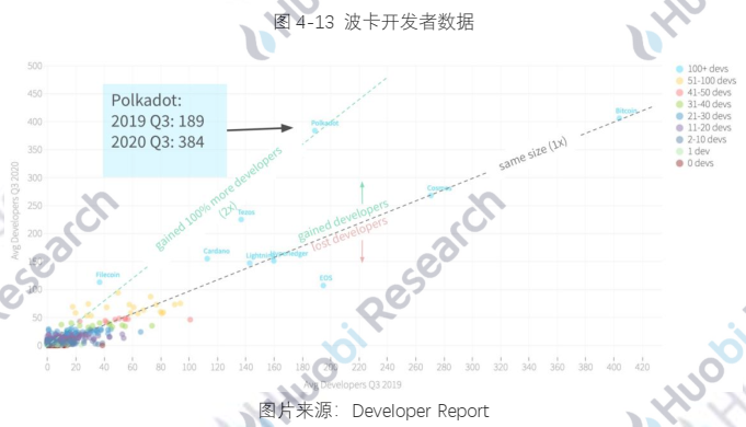 报告 | 全球区块链产业全景分析与2021年十大趋势展望