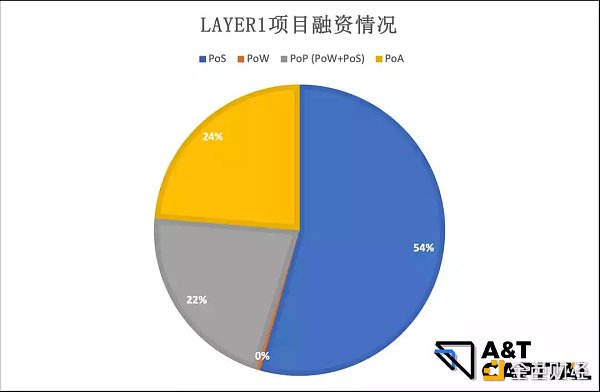 揭秘一级市场熊市投资偏好：游戏、NFT及元宇宙