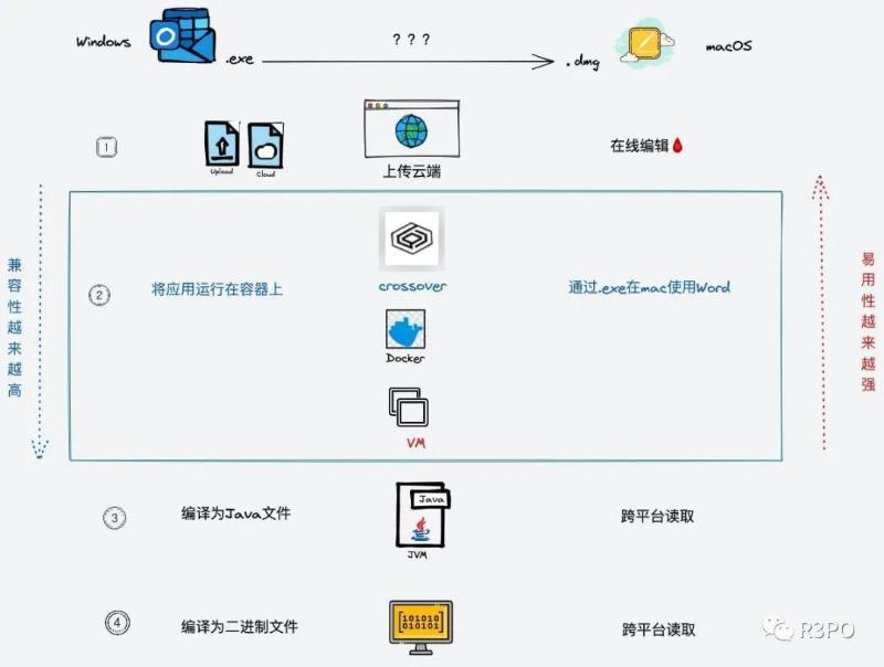 熊市暗战：ZK EVM会结束公链的纷争吗？