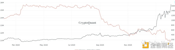 以太坊和Polkadot争夺霸权 DOT和XRP的战斗在未来几天仍将继续