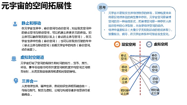 205页 清华大学沈阳教授团队《元宇宙发展研究报告》2.0版