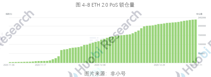 报告 | 全球区块链产业全景分析与2021年十大趋势展望