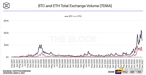 数据不会说谎 25张图表参透本轮牛市