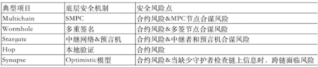 <b>从zkRouter的推出看Multichain的多链布局</b>